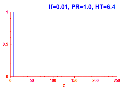 Survival probability